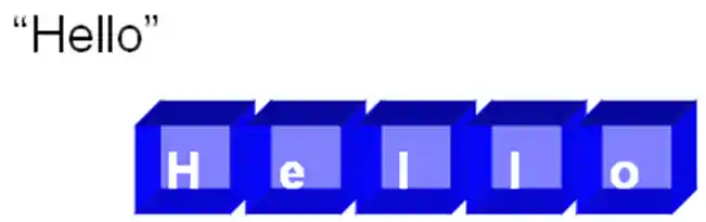 字串的本質是字元陣列