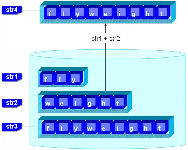 字串加法會產生新的字串