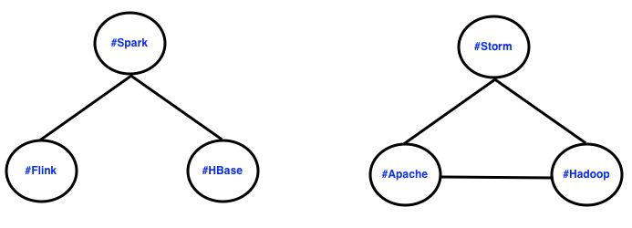 evicted-spark-apache