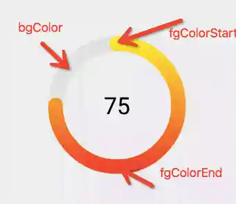 parameters description
