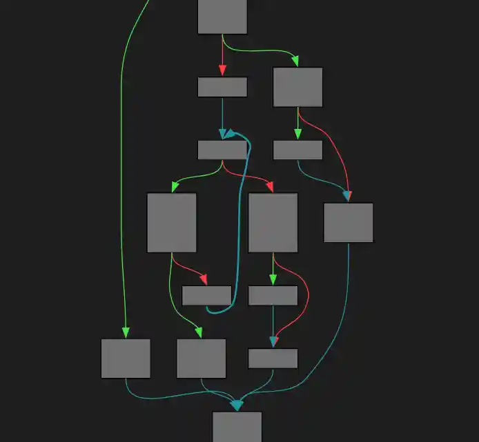 CFG with dark colors