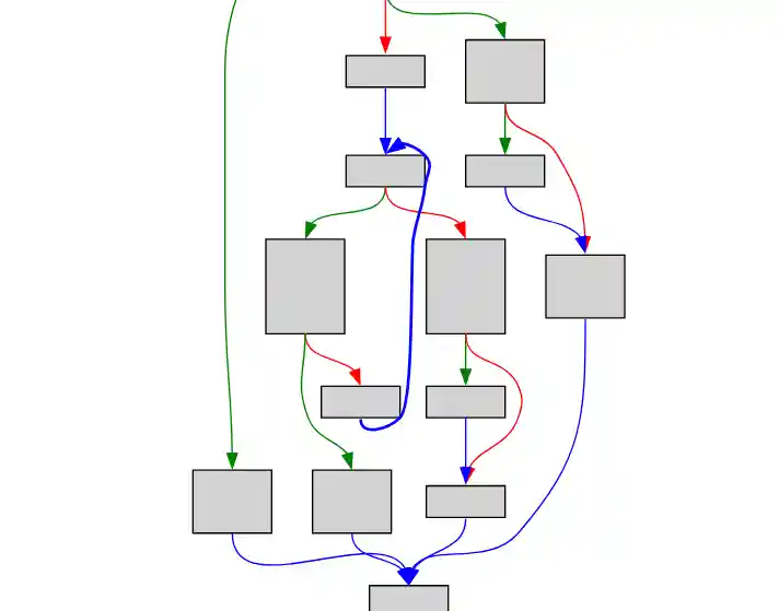 CFG with light colors