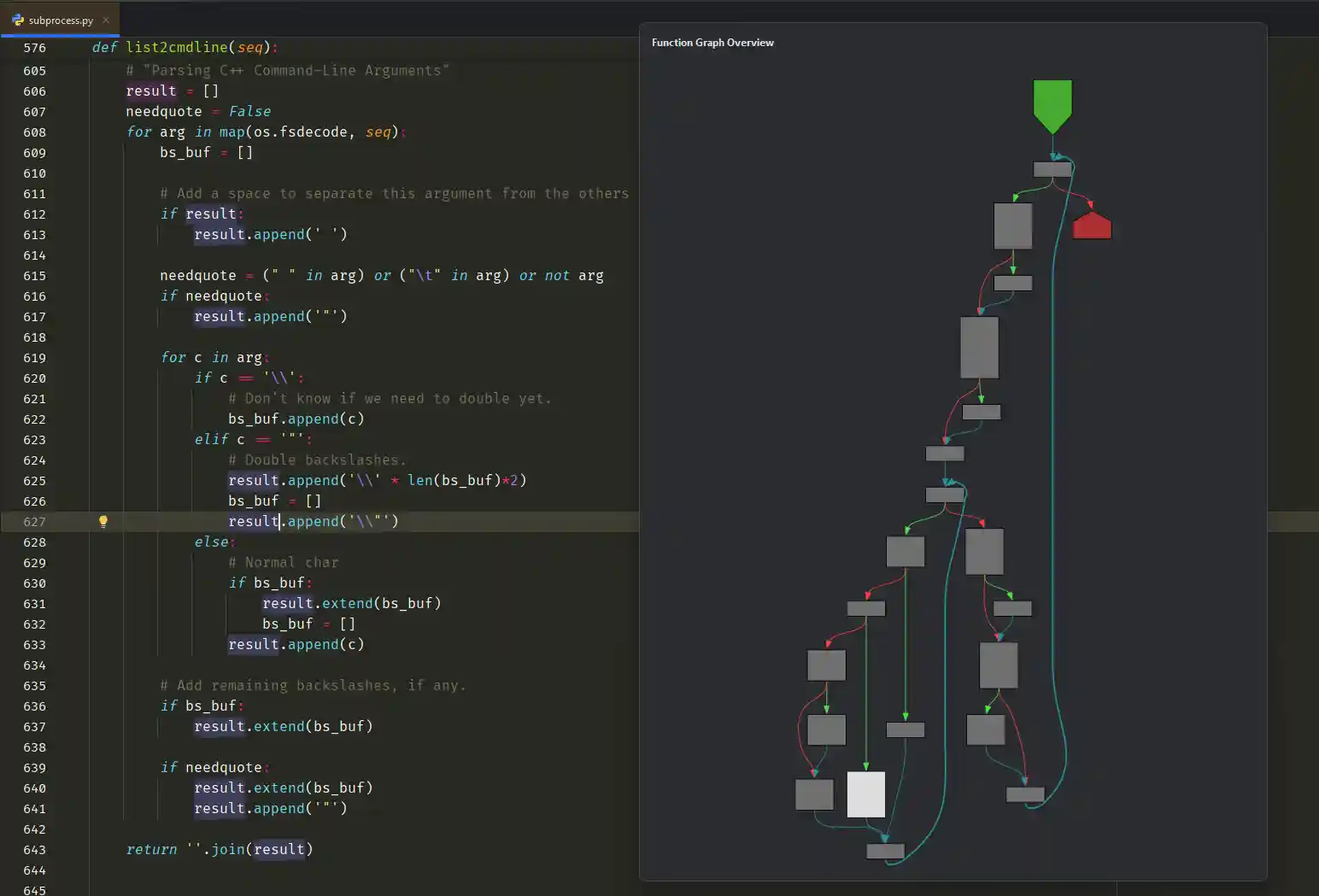 An undocked CFG view