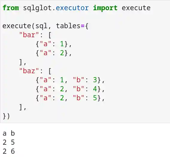 Executor Output