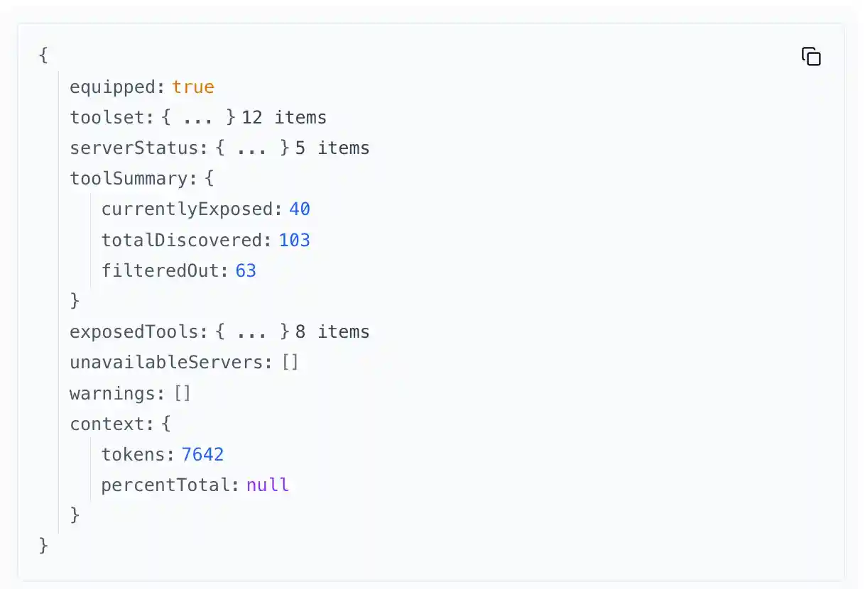 Toolset Context View