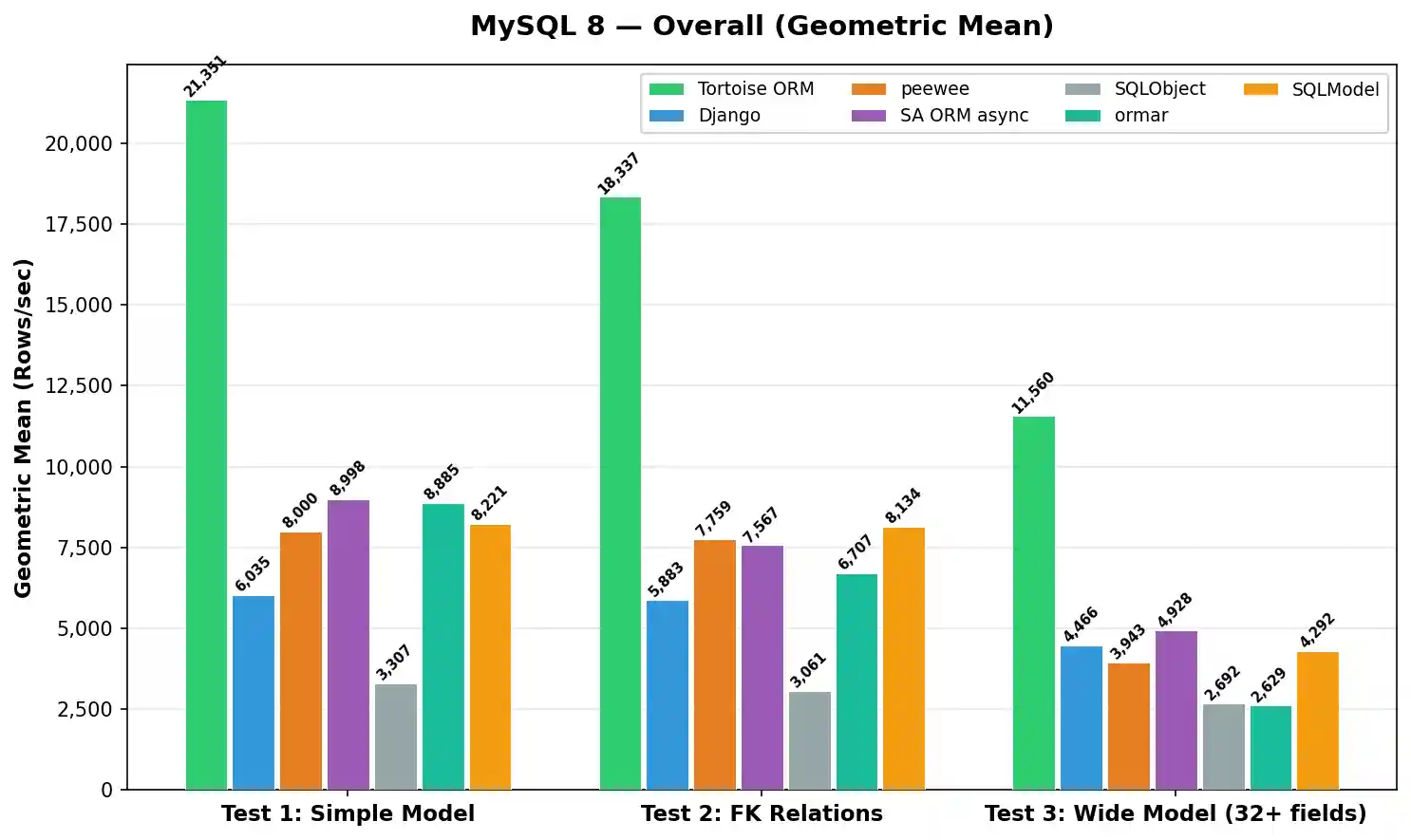 MySQL Summary
