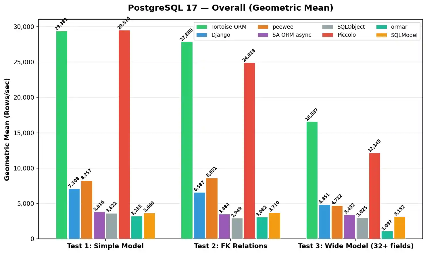 PostgreSQL Summary