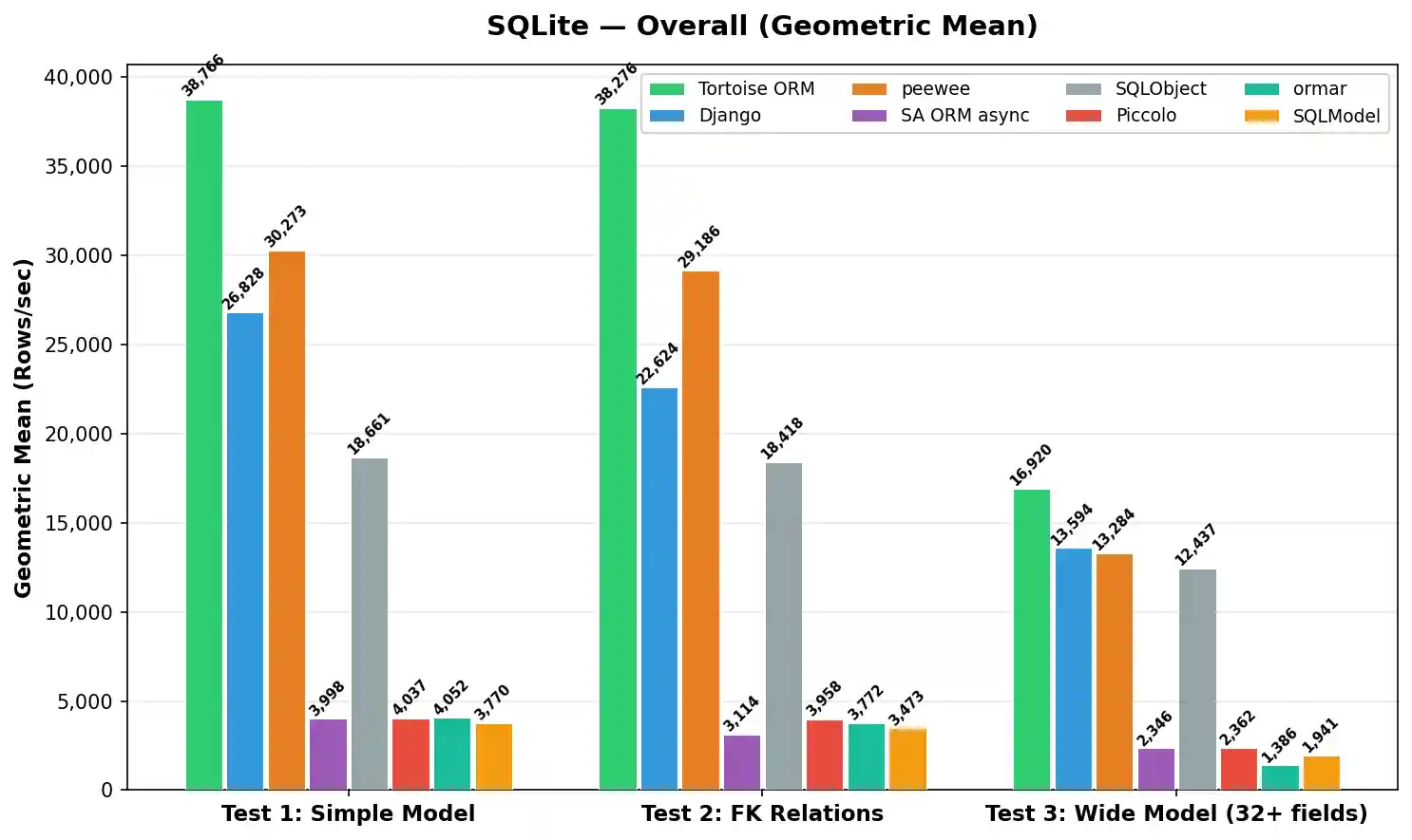 SQLite Summary