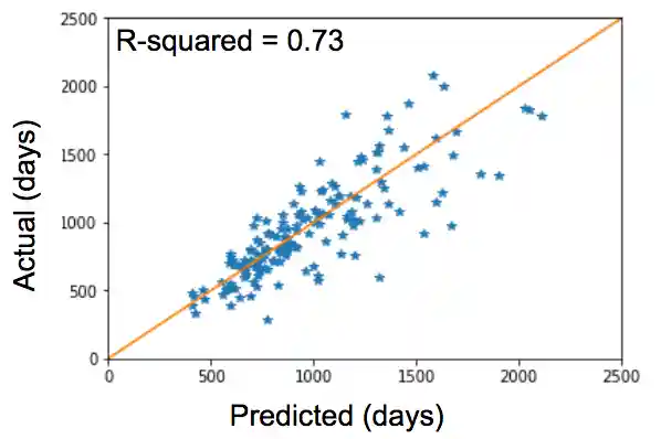 predict_plot