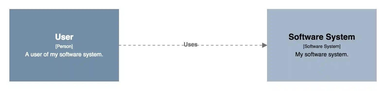 Getting Started with Structurizr for Java