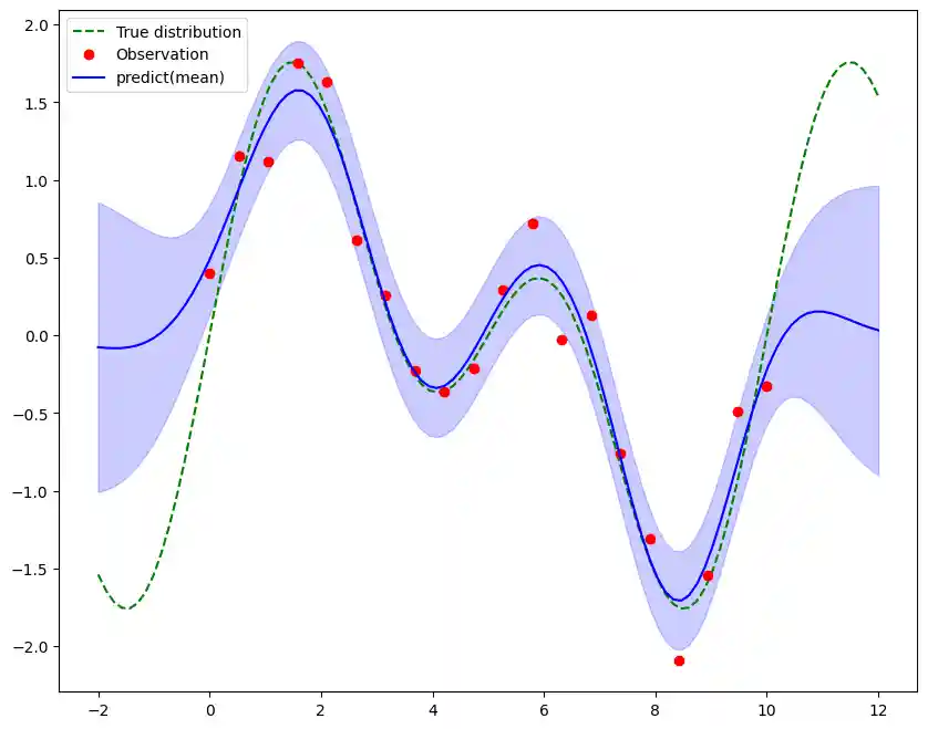 Optimized GPR Result