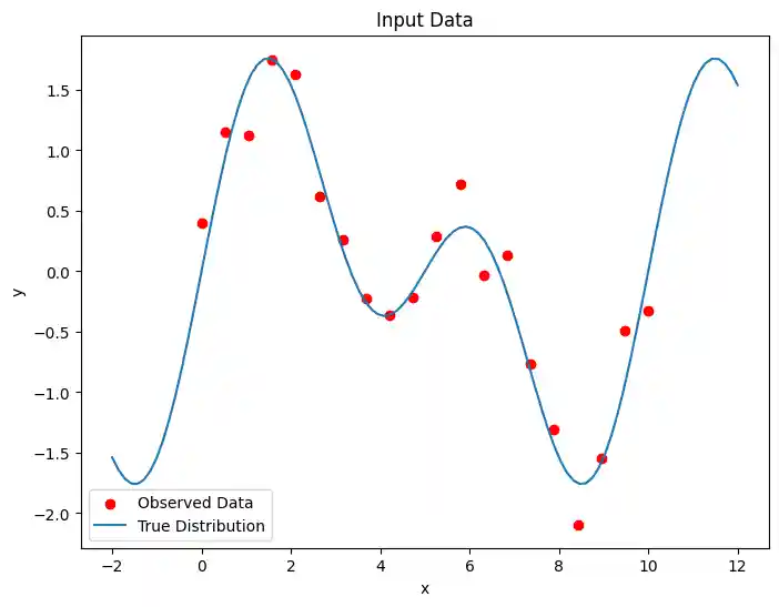 Input Data