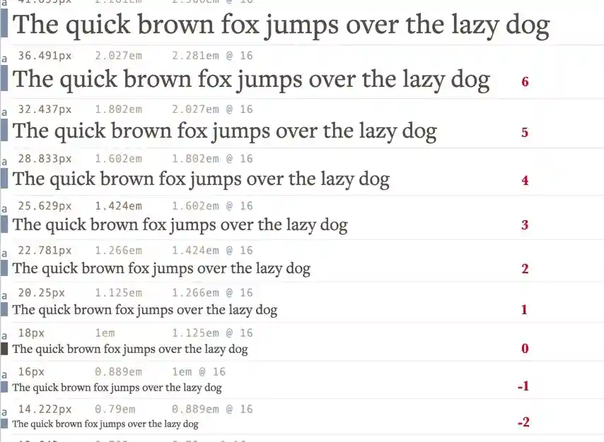 position in modular scale