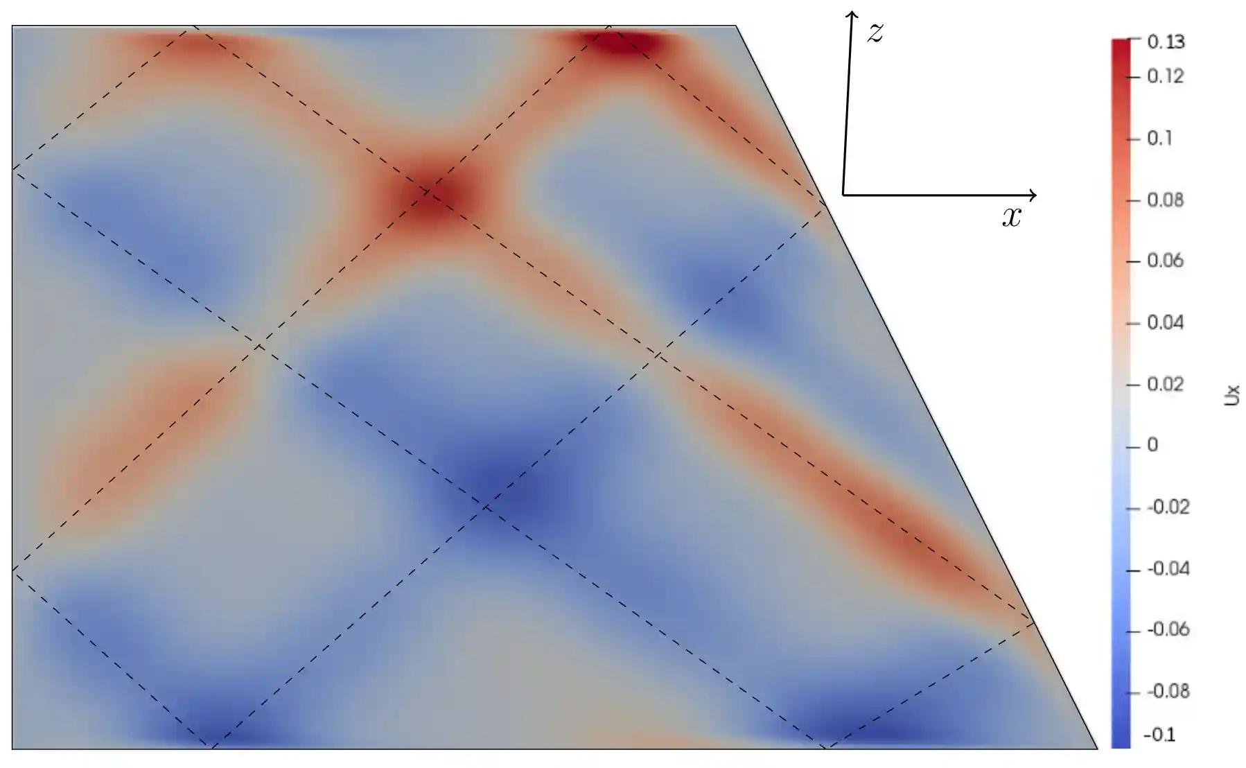 A scheme of biharmonic attractor computed with QHDFoam