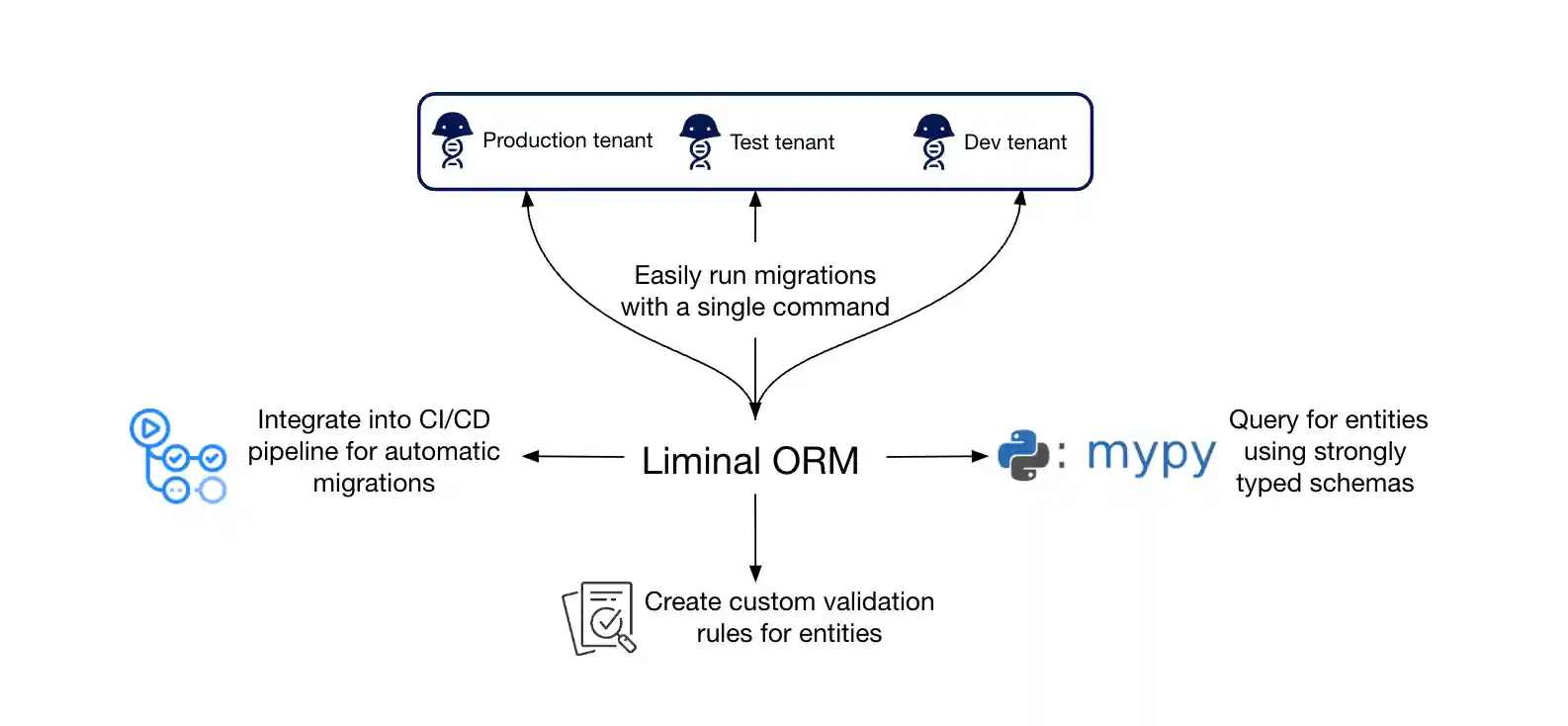 liminal_simple_graph