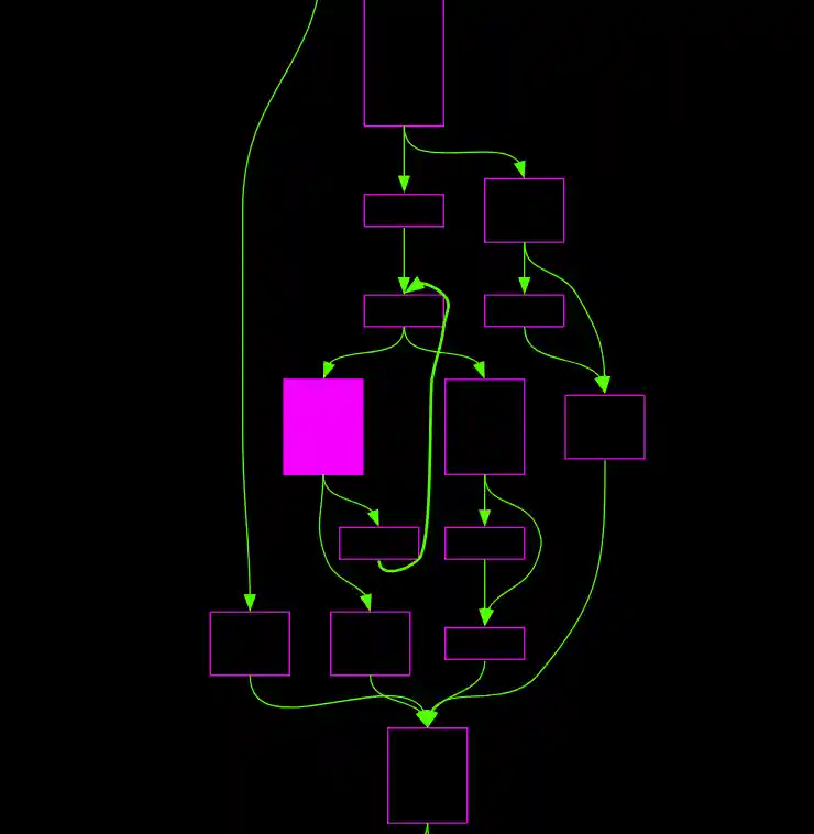 CFG with custom colors