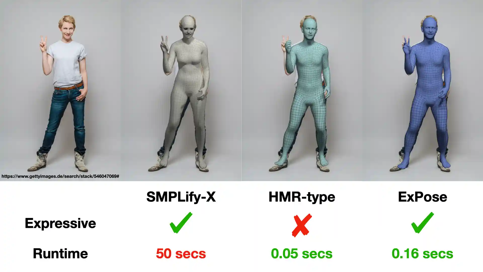 SMPL-X Examples