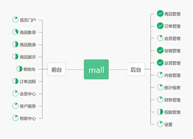 项目开发进度图