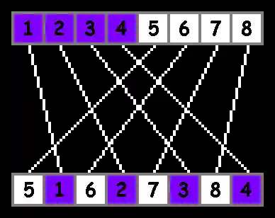 Perfect Shuffle Cryptography preview