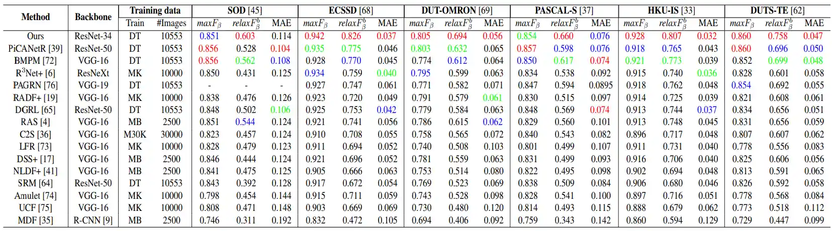 Quantitative Comparison