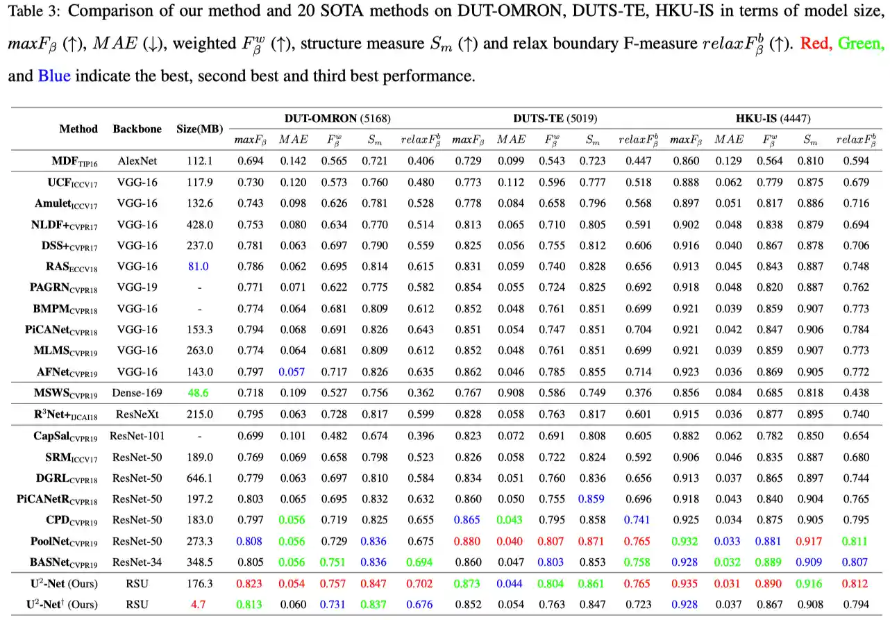 Quantitative Comparison