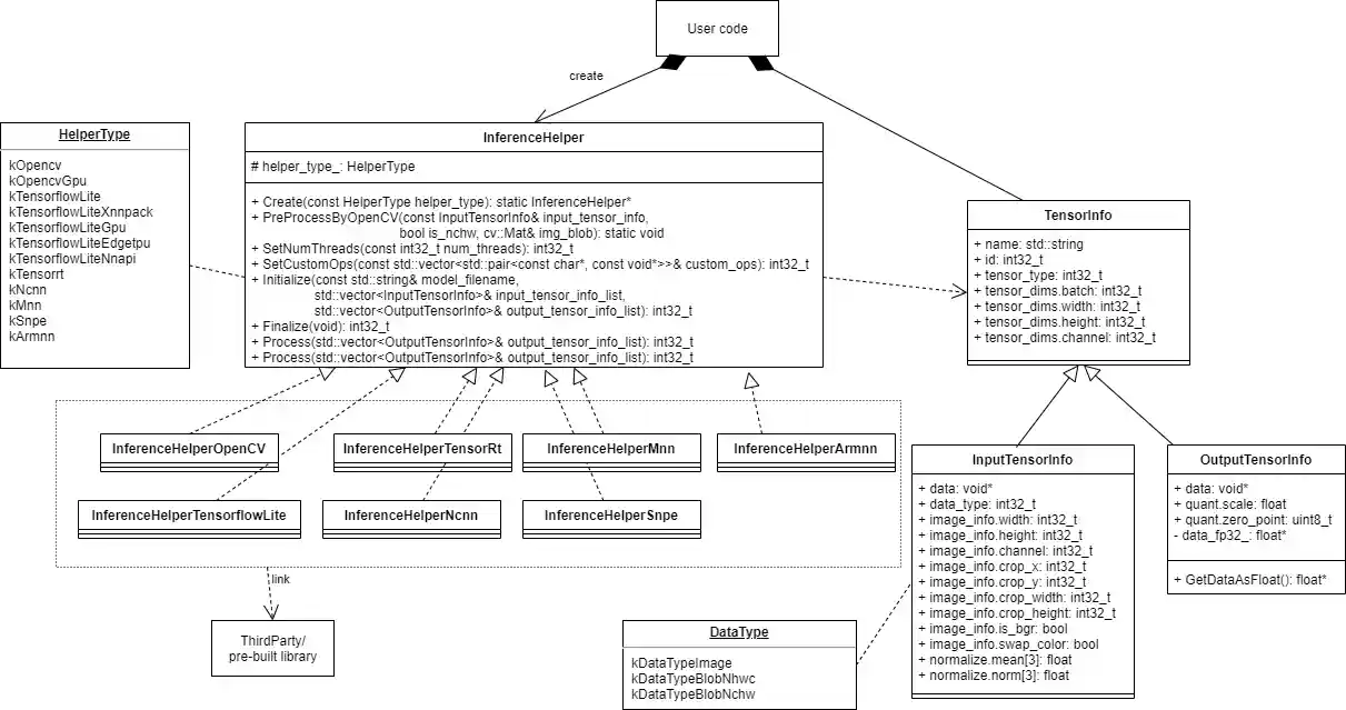 Class Diagram