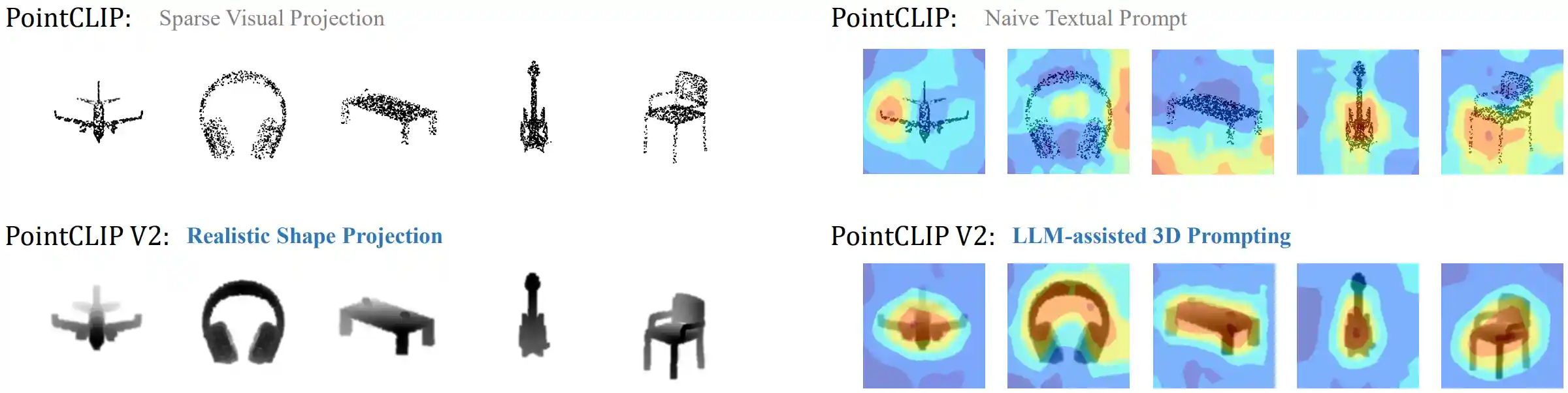 Depth and Attention Map