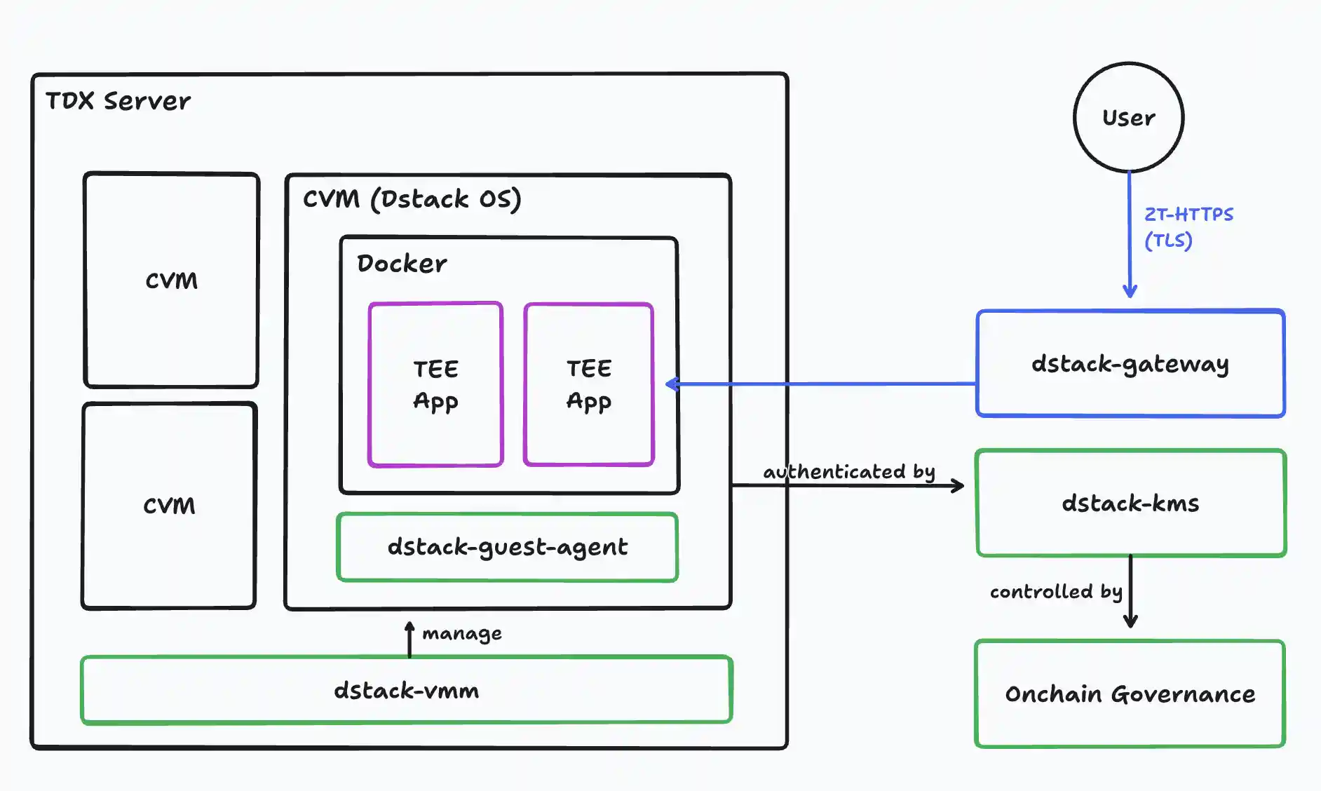 Architecture Diagram