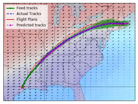 Example 1 of generated flight tracks