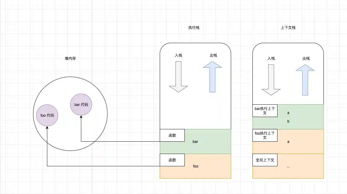 basic-data-structure-call-stack
