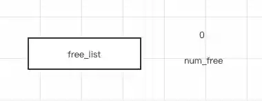 free_list0