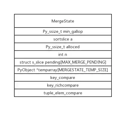 MergeState