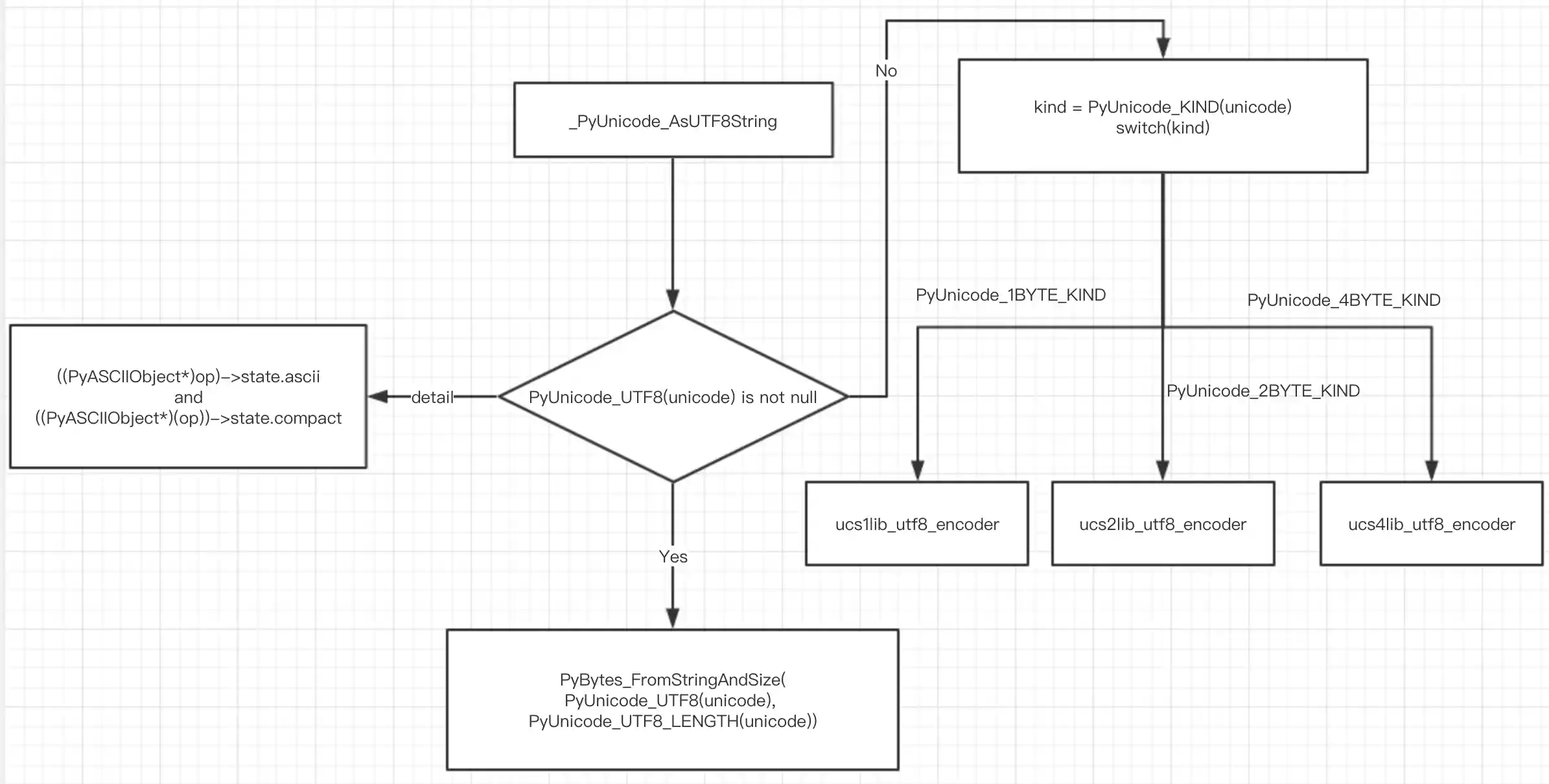 _PyUnicode_AsUTF8String