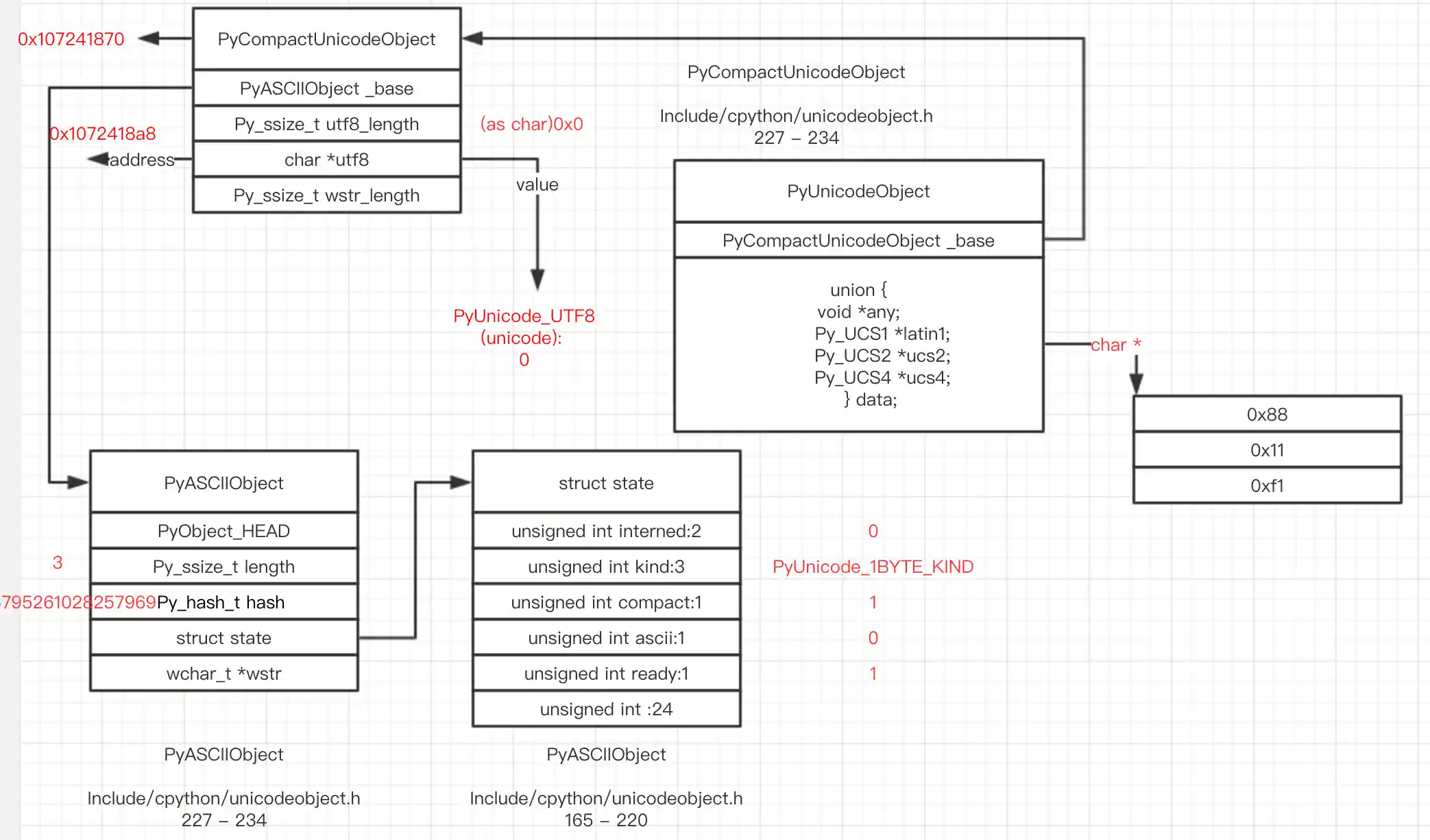 no_ascii_1_byte_kind