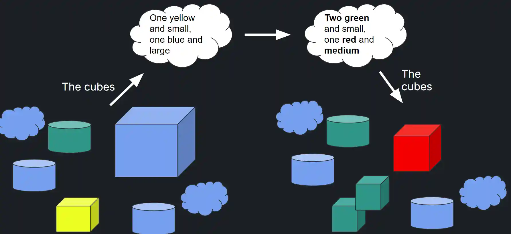Extract, Edit, Apply concept