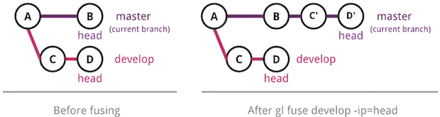 fuse with insertion point specified
