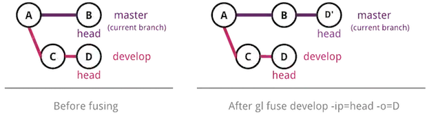 fuse with insertion point and commit specified