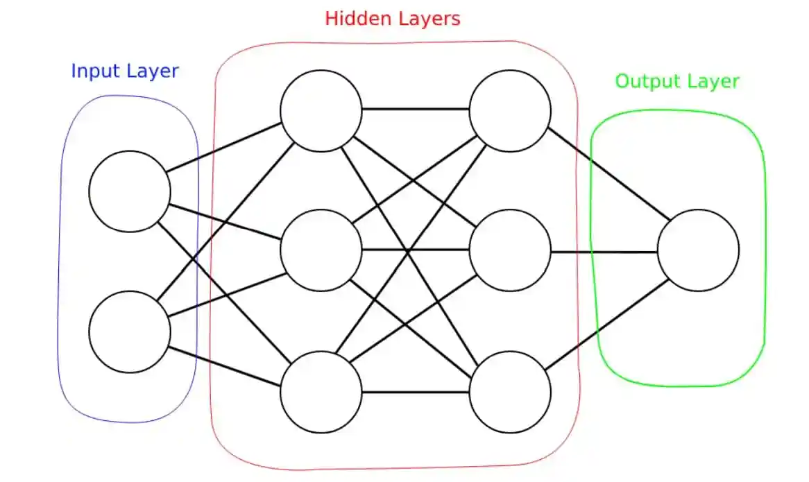 Crash Course in Deep Learning (for Computer Graphics)