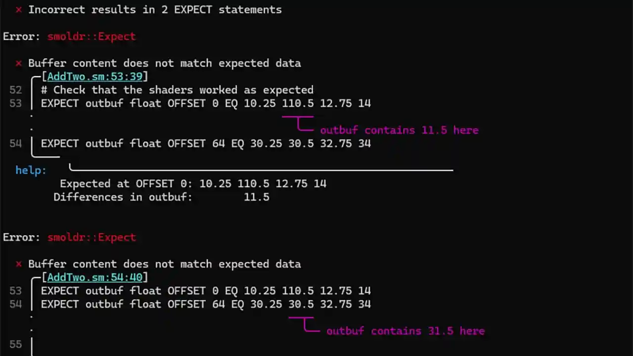 Enhancing DirectX Testing with AMD Smoldr