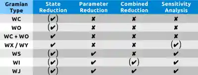 (chart) #emgr application matrix