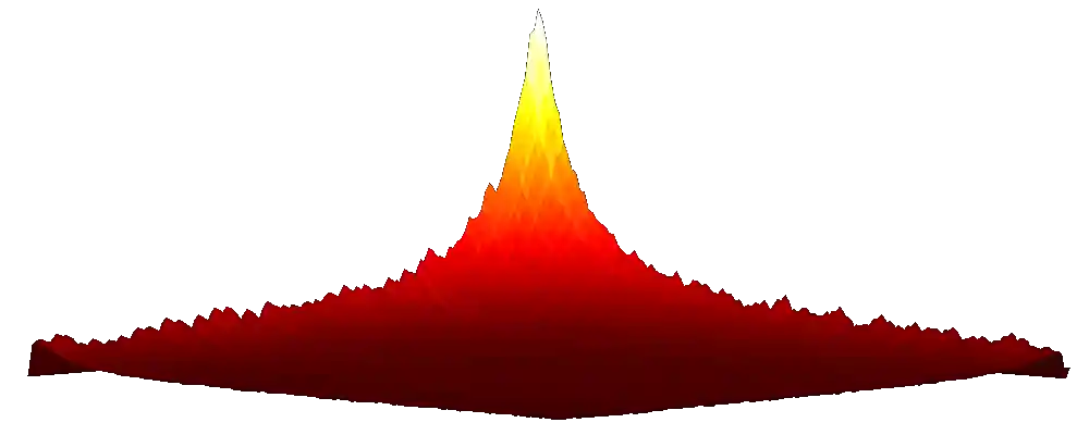 (plot) cross gramian surface #emgr