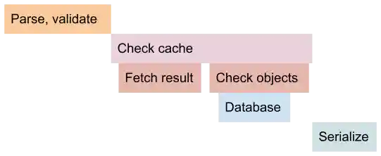 GraphQL-Ruby profile, with ObjectCache