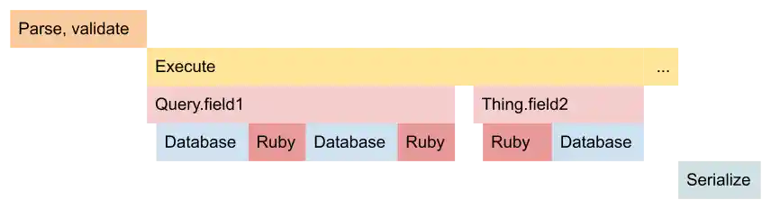 GraphQL-Ruby profile, without caching