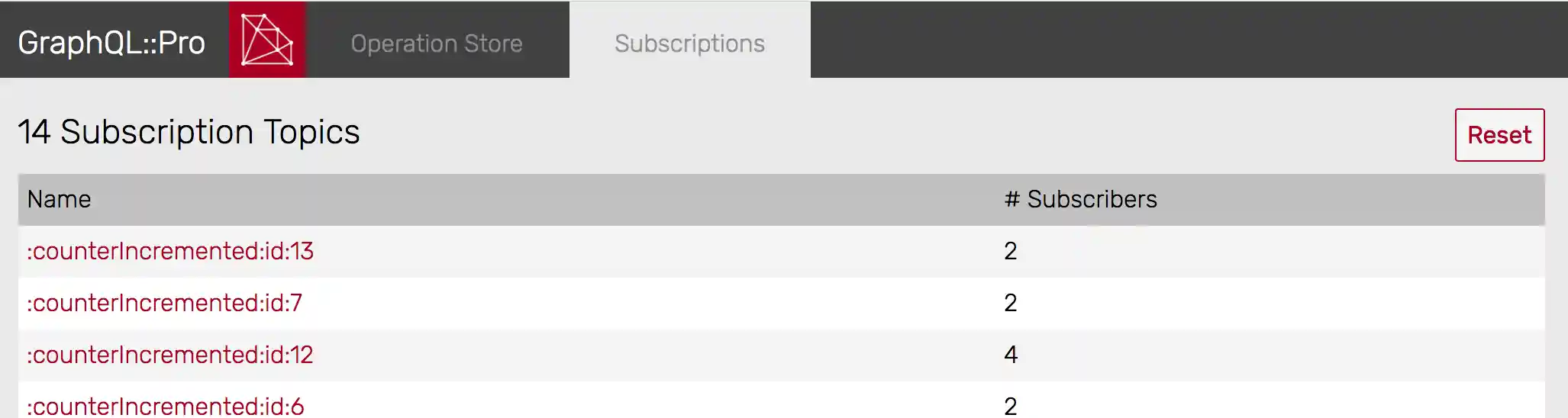 Redis Subscription Dashboard