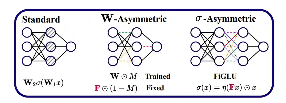Parameter Symmetries