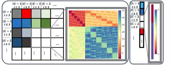Graph Coarsening Subgraph GNN