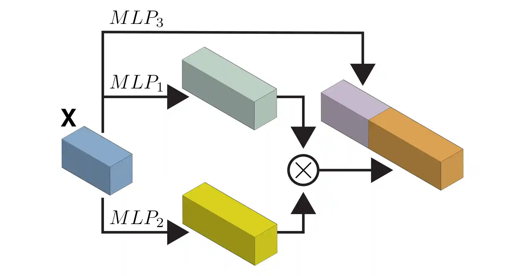 Provably Powerful GNNs