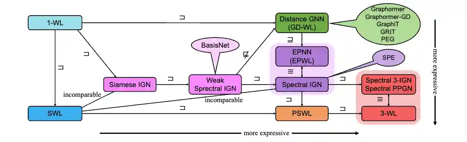 Spectral Expressive Power
