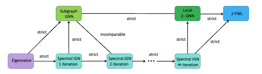 Spectral Homomorphism