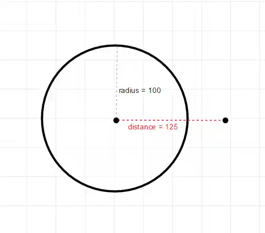 point outside circle